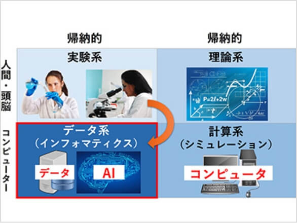 MI-6株式会社