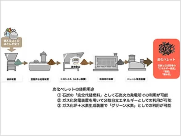 サステイナブルエネルギー開発株式会社
