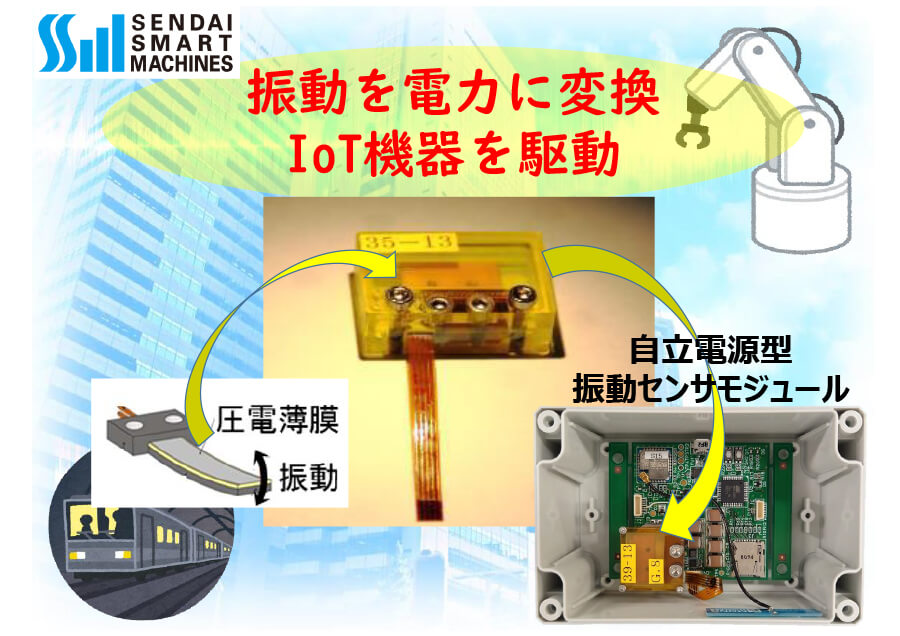 自立電源センサ