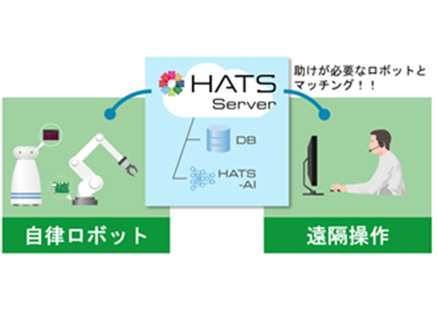 自律走行ロボット遠隔制御補完サービスHATS