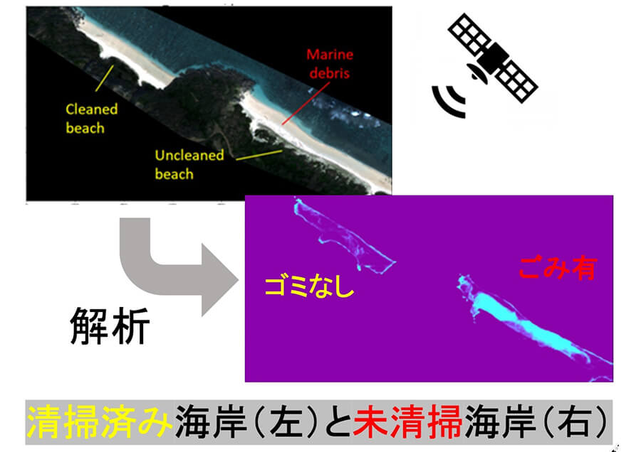 衛星画像解析による海岸漂着ゴミ調査