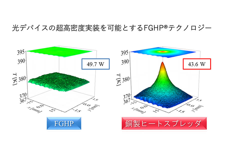新放熱システムによる超高輝度省エネ型海洋照明開発