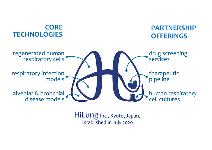 幹細胞技術により呼吸器疾患創薬プロセスを革新する