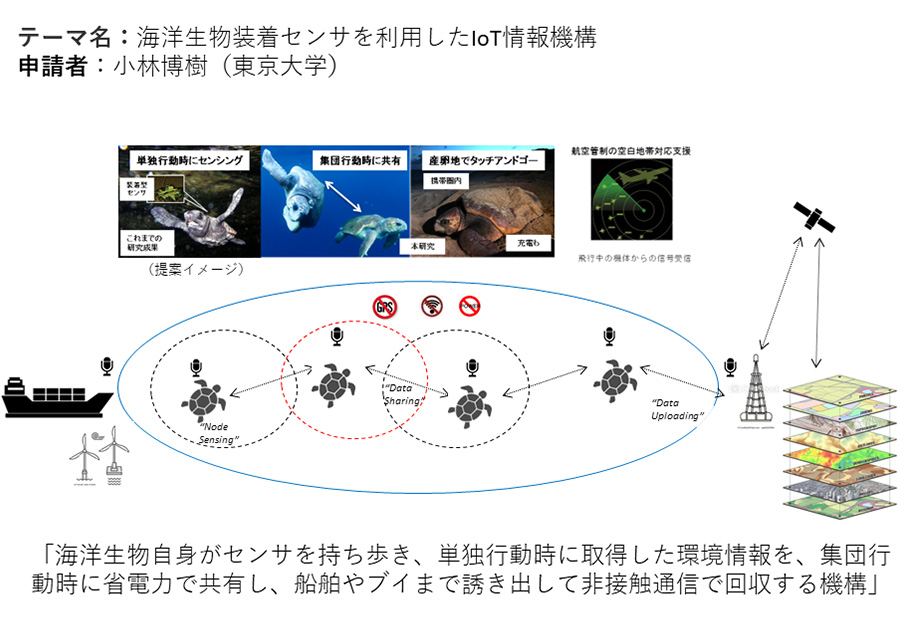 海洋生物装着センサを利用したIoT情報機構