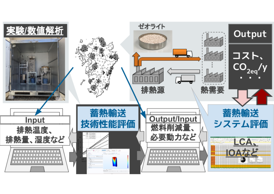 “Co-JUNKAN”プラットフォームで切り開く熱融通による脱炭素
