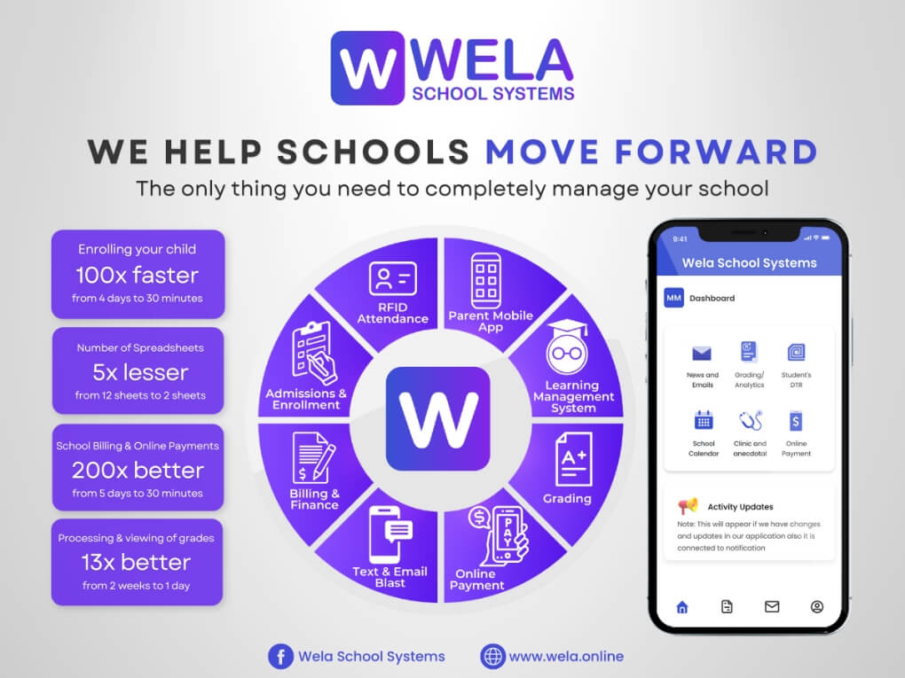 WELA Online Corporation