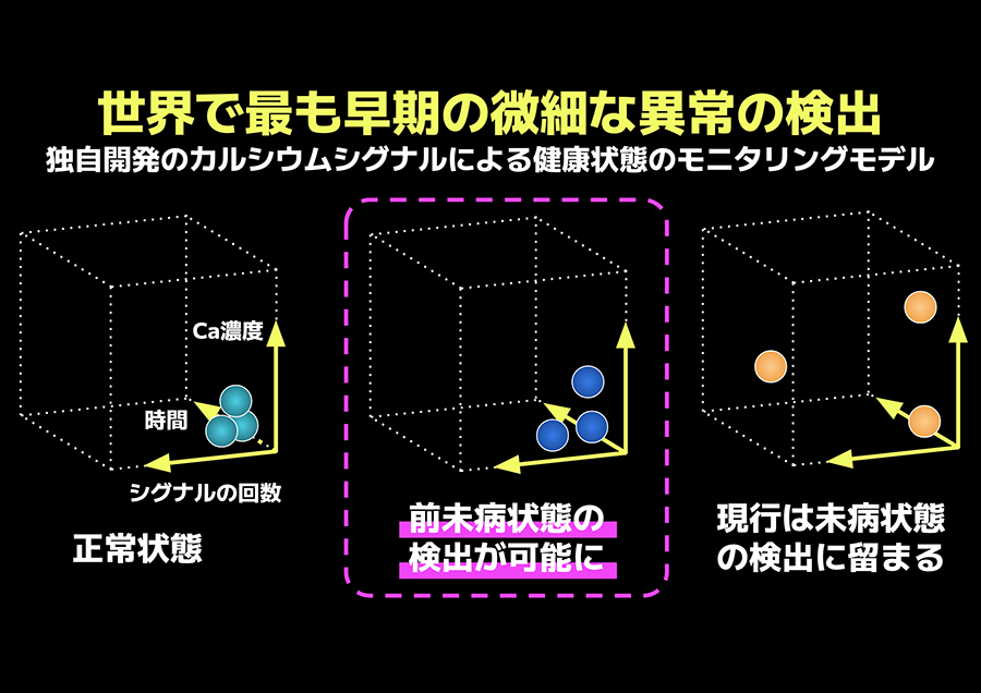 微細な異常を標的とした食による健康戦略