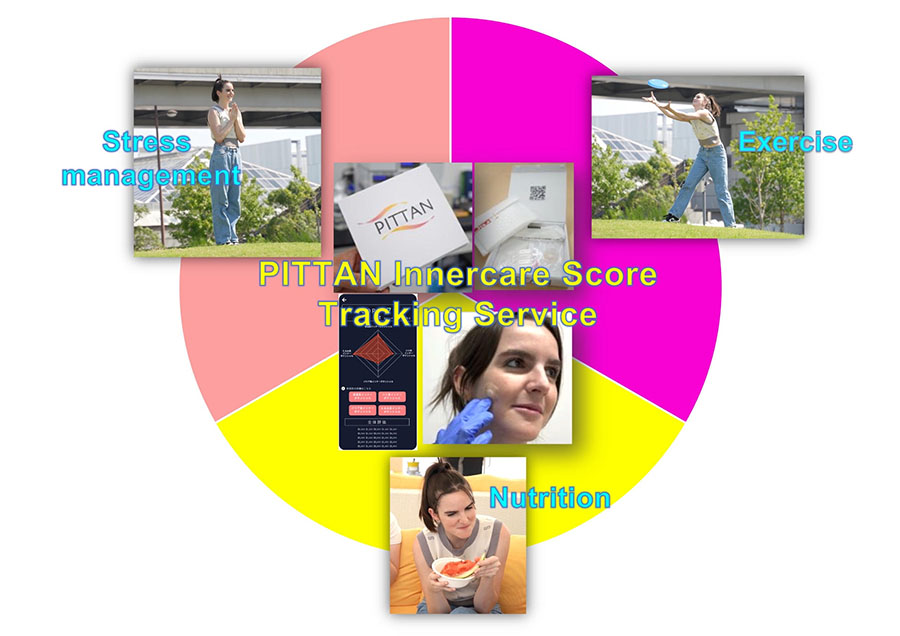 Sweat Analysis for Inner Care​