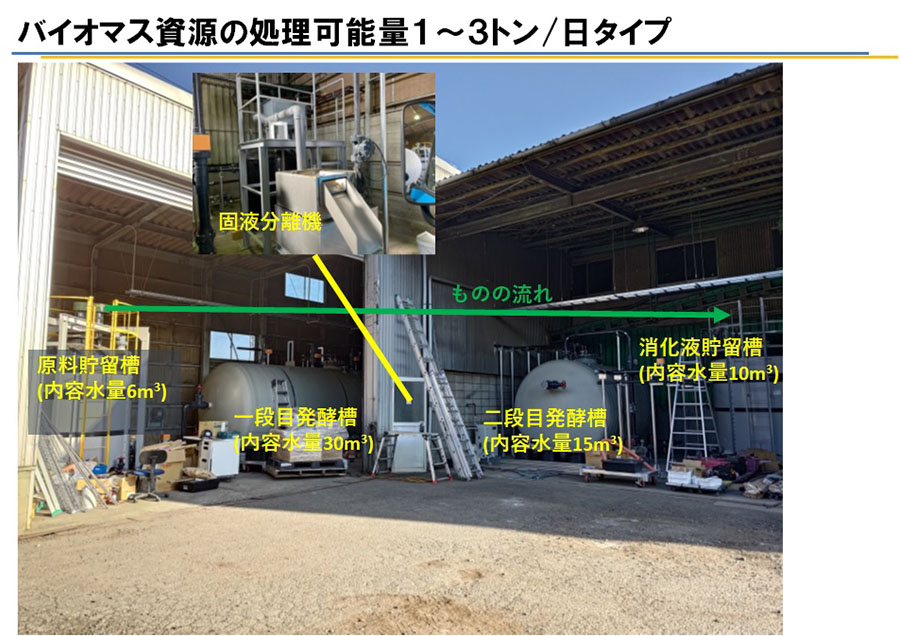 小規模メタン発酵システムのトップ企業を目指して