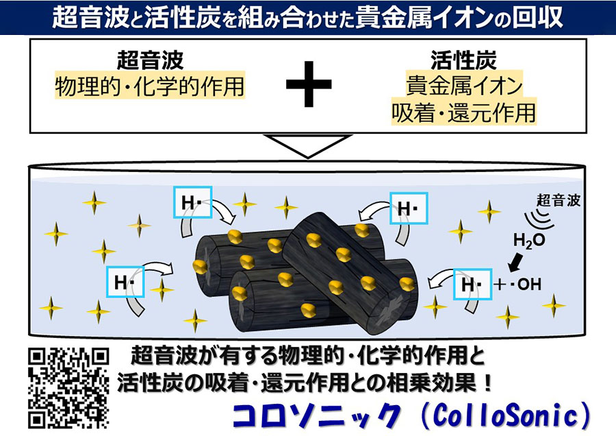 超音波と活性炭による水中溶存貴金属イオンの回収