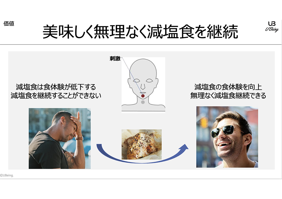 経皮電気刺激による味覚調整デバイスでの食問題解決
