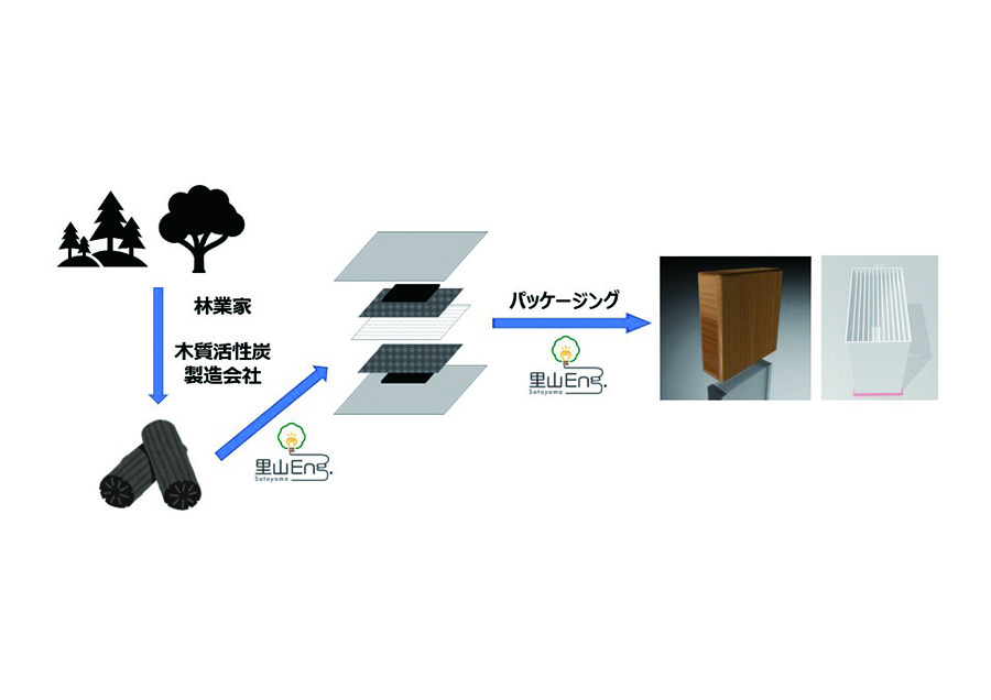 ウッドバッテリーの開発と普及による地域資源の循環