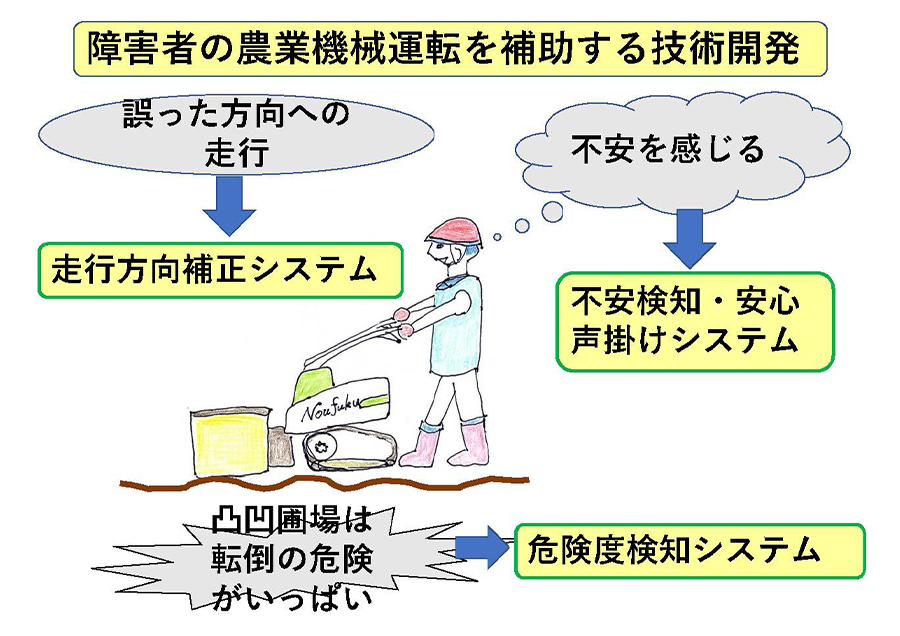 障害者による牧草生産用機械利用とヒツジ生産の支援技術開発