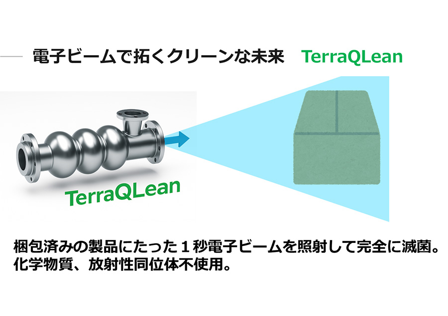 電子ビームで創るクリーンな未来、TerraQLean