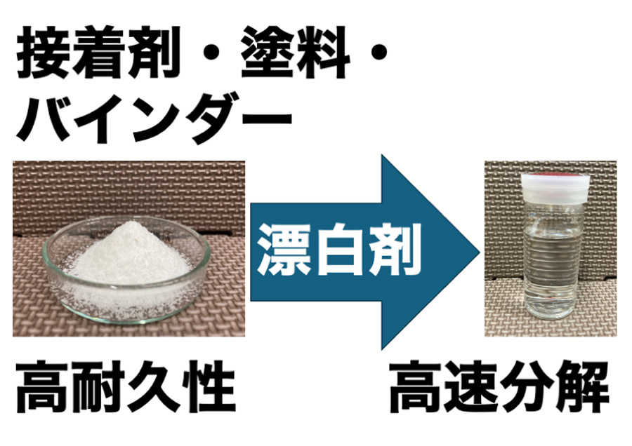 人工スイッチが真のプラスチック循環を可能にする