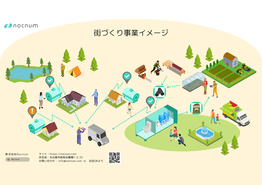 排水を資源に変える地域循環スマートコミュニティ