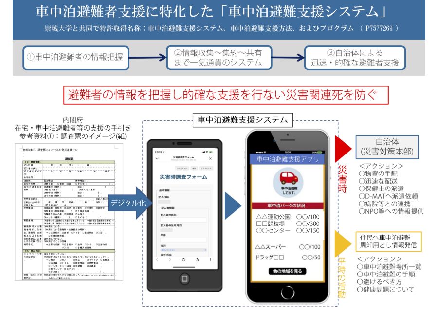 災害支援の経験と知恵を後繋世にぐ防災AIシステム