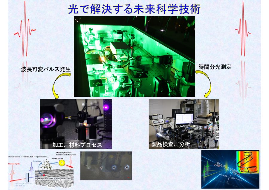 フェムト秒パルスレーザーを用いた精密加工技術実装