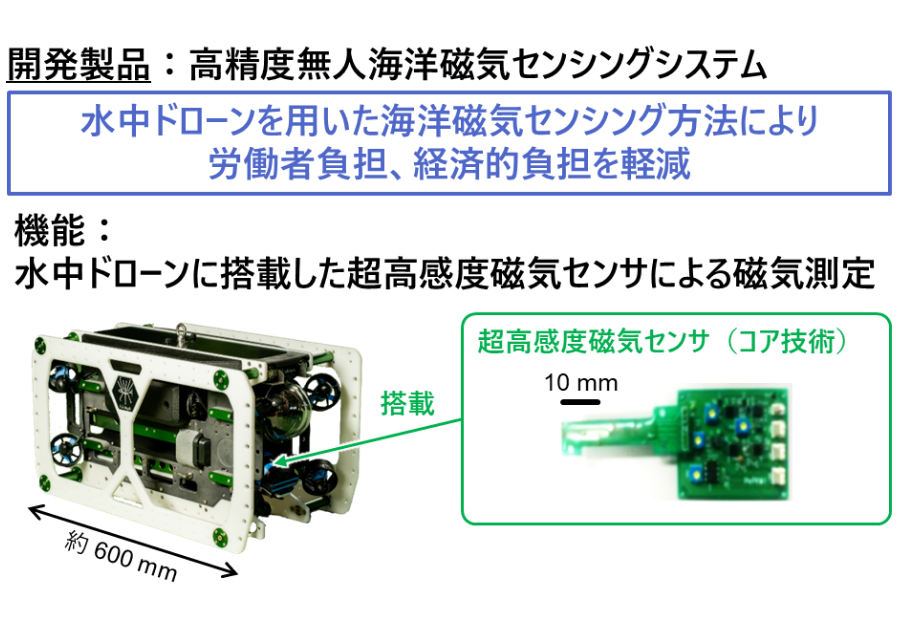 超高感度磁気センサによる海中センシング技術の開発
