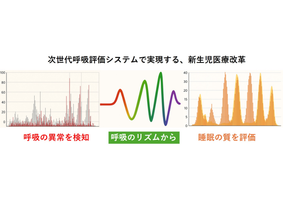 新生児の呼吸モニタリングシステムの開発