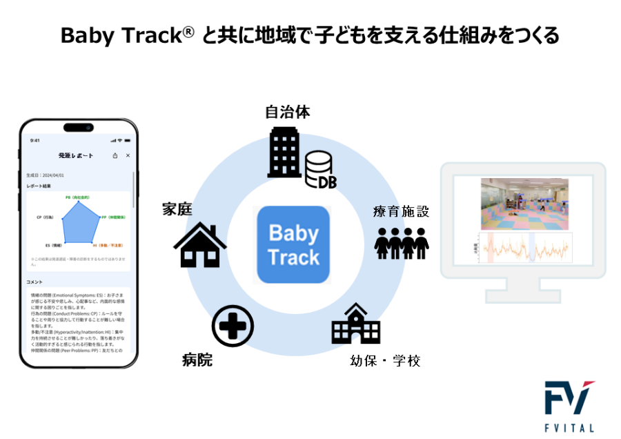 AI画像解析による育児・発達支援インフラの構築
