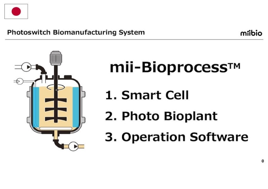 Light-controlled Biomanufacturing System.