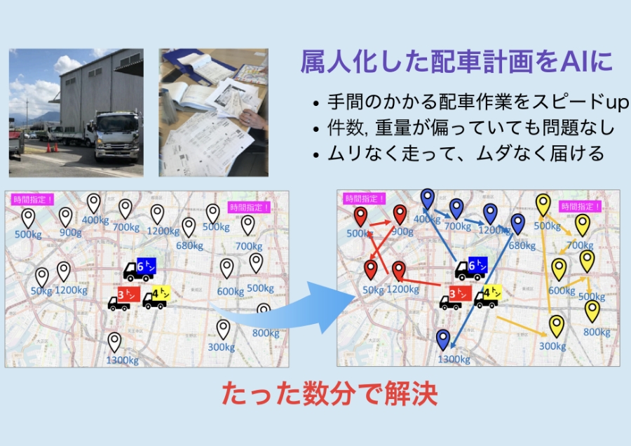 AI技術活用による「配送割り振り・ルートの自動最適化」
