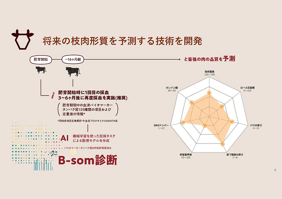 AIで実現する牛肉品質予測技術