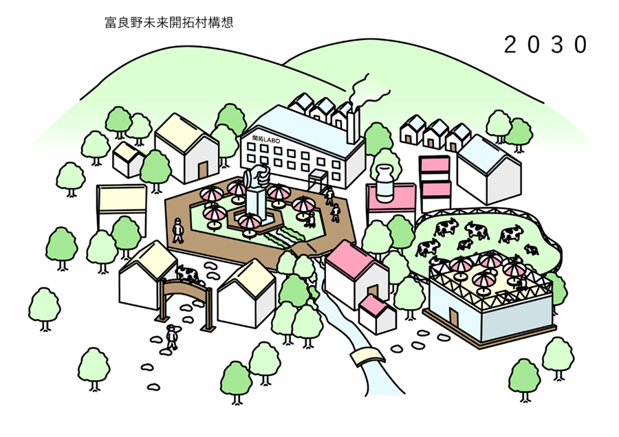 共創型酪農プラットフォーム富良野未来開拓村