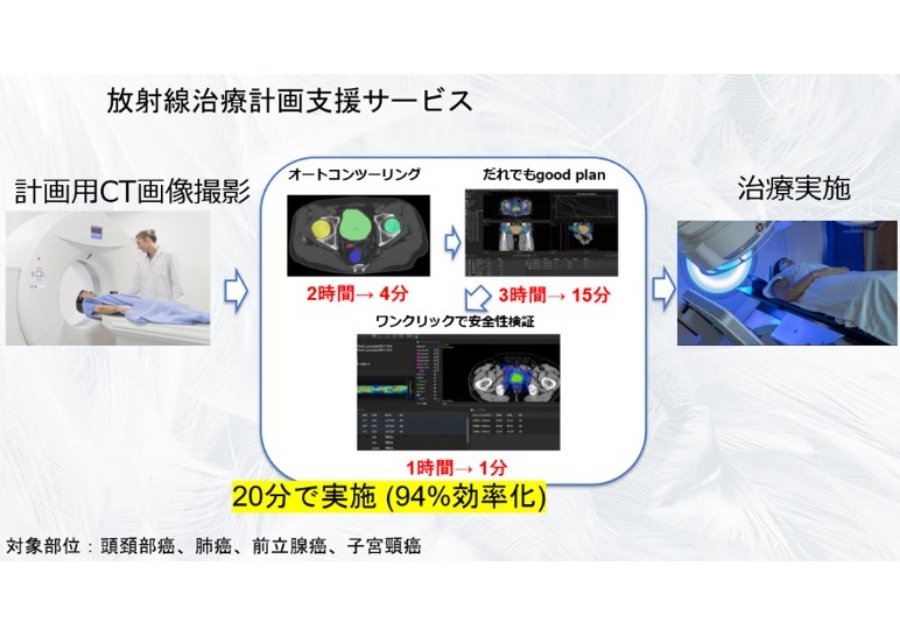 AI医療機器により放射線治療の可能性を拡大する