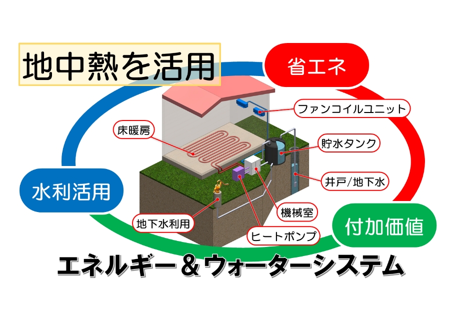 価値を加えた地中熱システムによる地域の可能性を拓く