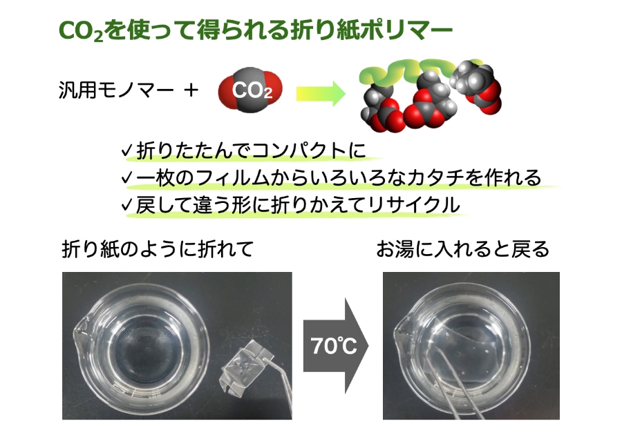 プラスチック折り紙工学で新しい世界を創る