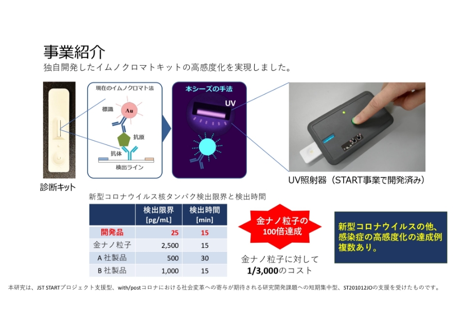 高輝度蛍光微粒子を用いた抗原検査キットの開発と応用