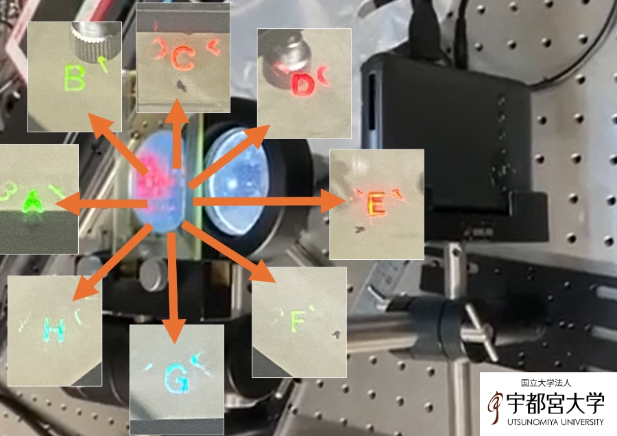 体積ホログラムにより共有体験できるARを実現へ