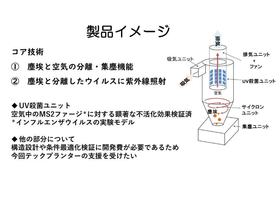 鳥インフルエンザウイルス撲滅を目指す殺菌システム