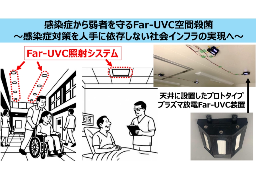 感染症から弱者を守るFar-UVC空間殺菌