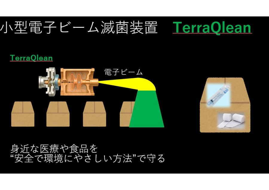 電子ビームで拓くクリーンな未来 TerraQLean