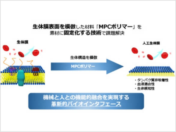 株式会社インテリジェントサーフェス