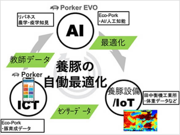 株式会社Eco-Pork