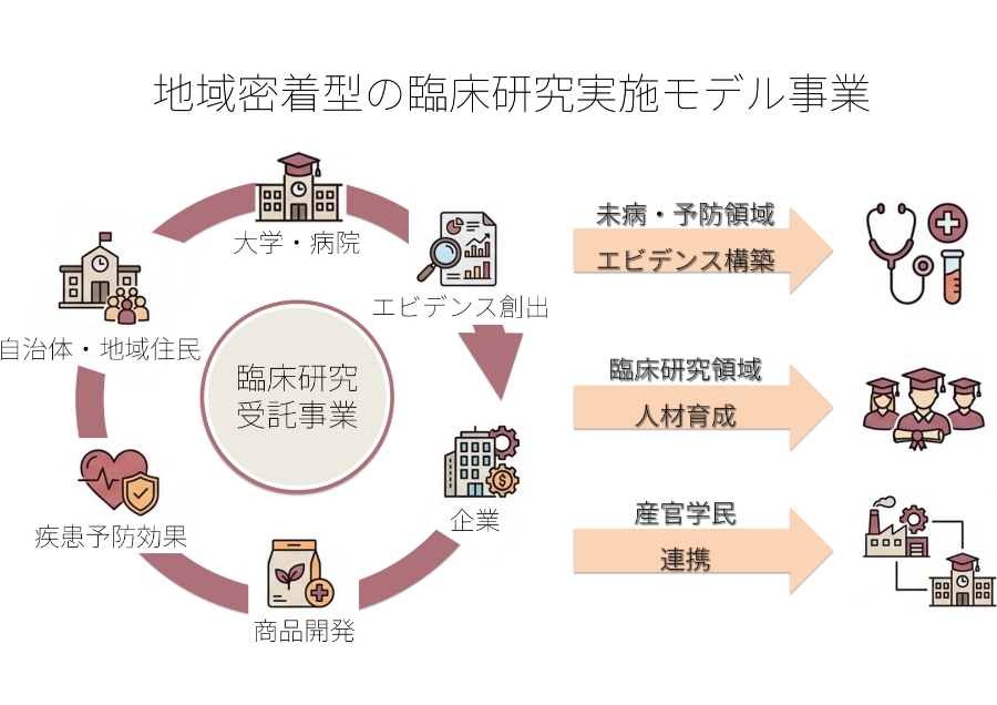 健康への道筋を科学で支える未病・予防プラットフォーム