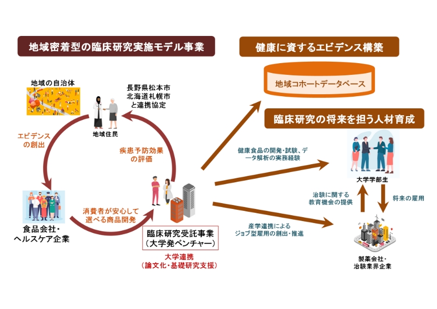 健康への道筋を科学で導くアカデミアベンチャー