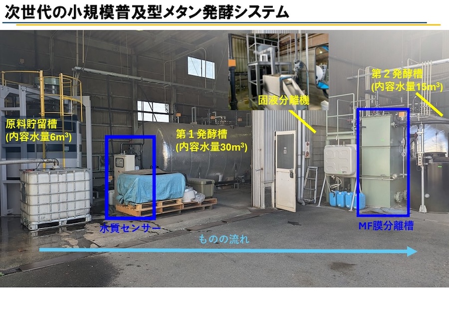 次世代型メタン発酵