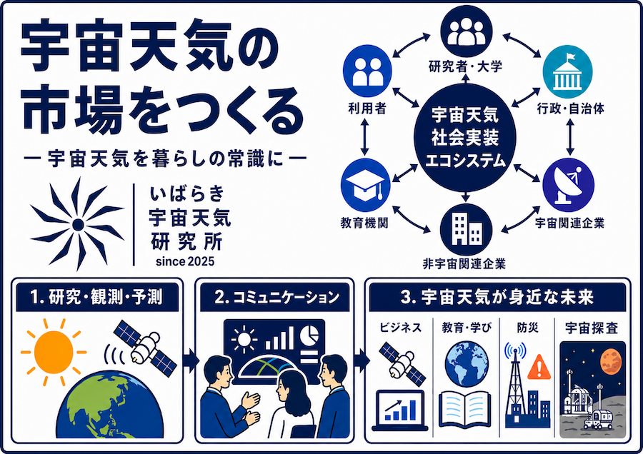 宇宙天気の市場をつくる