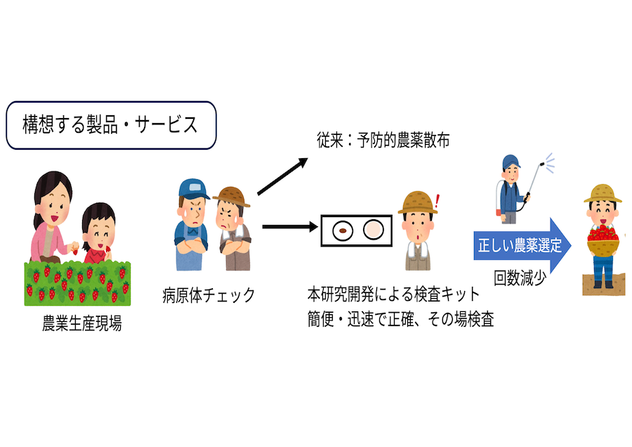 一目でわかる。その場遺伝子検査キット。