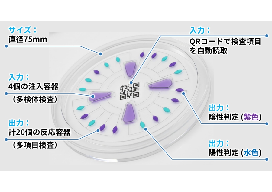 All-in-One遺伝子検査システム