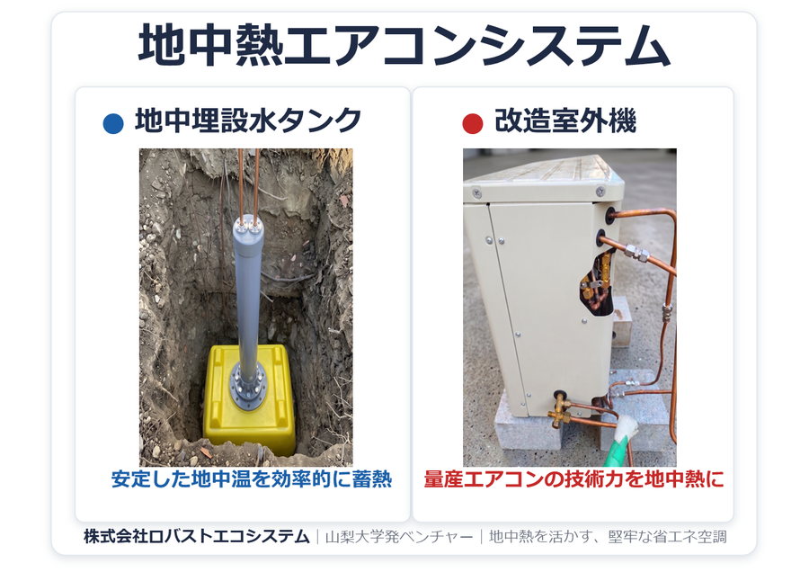 「掘らない地中熱」で 空調の電気代を大きく削減