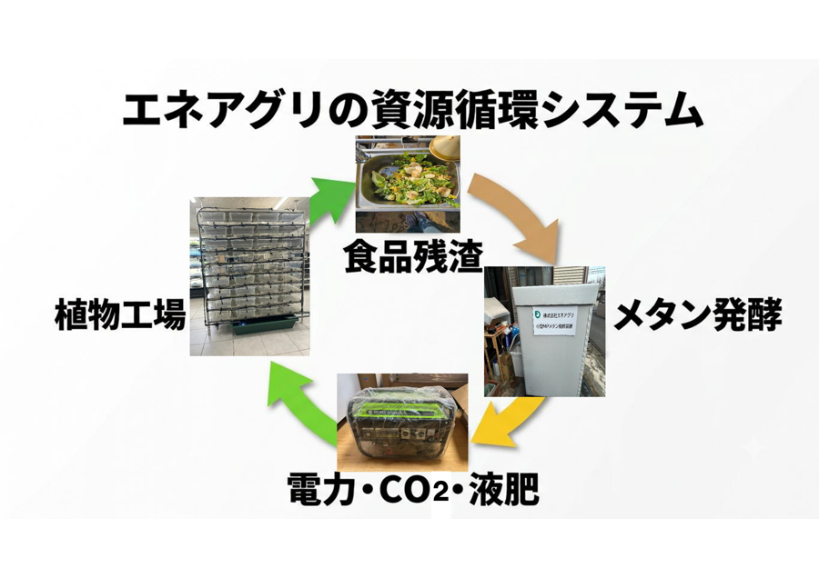 地域資源循環を実現する小型メタン発酵