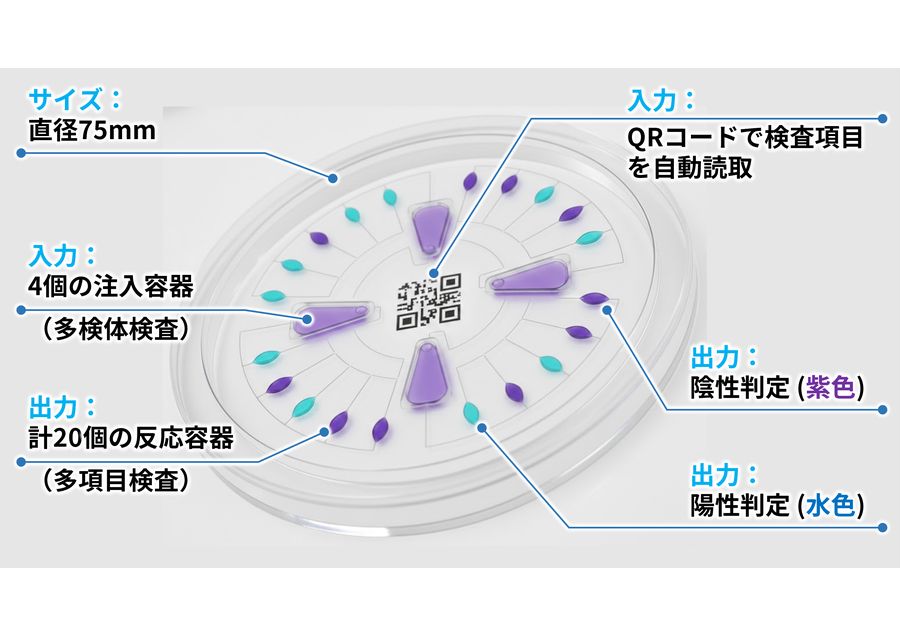 一回で多項目！農作物の病害を遺伝子検査