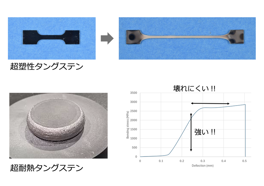 タングステンによる産業革命2nd