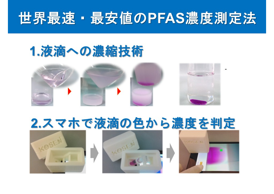 スマートフォンによる環境汚染物質PFASの検出